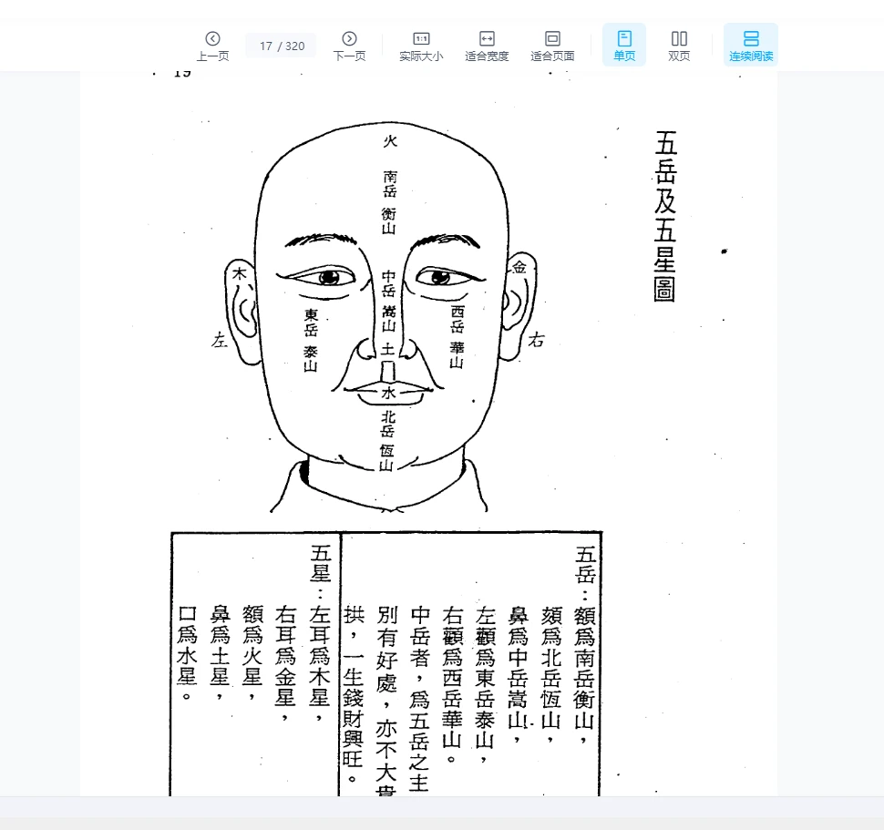 图片[8]_洪酉季《风鉴相法心镜》PDF电子书（320页）_易经玄学资料网