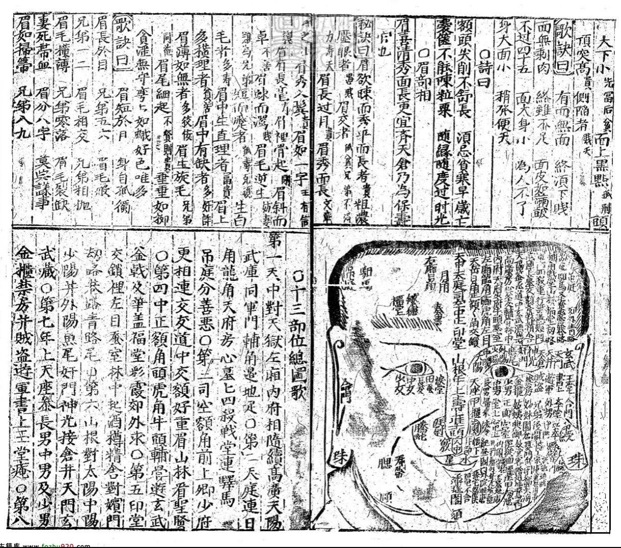 图片[3]_《相法门秘籍（古本）》PDF电子书（29页）_易经玄学资料网
