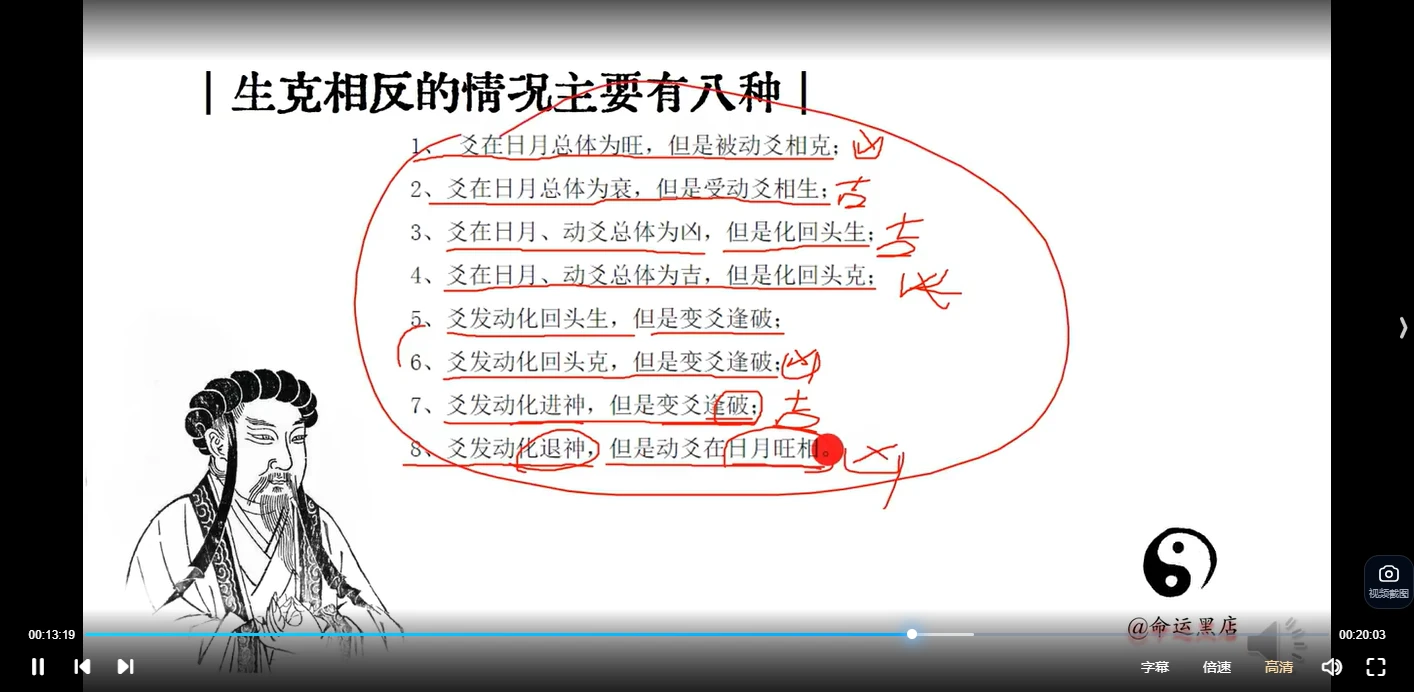 图片[5]_21天六爻入门成精课（视频+配套教材+思维导图+作业+资料）_易经玄学资料网
