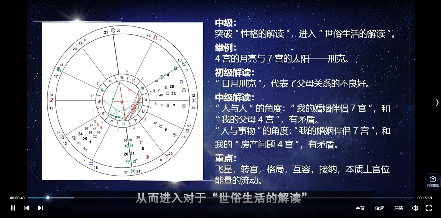 图片[4]_陈安逸《占星格局超车营》（视频25课）_易经玄学资料网