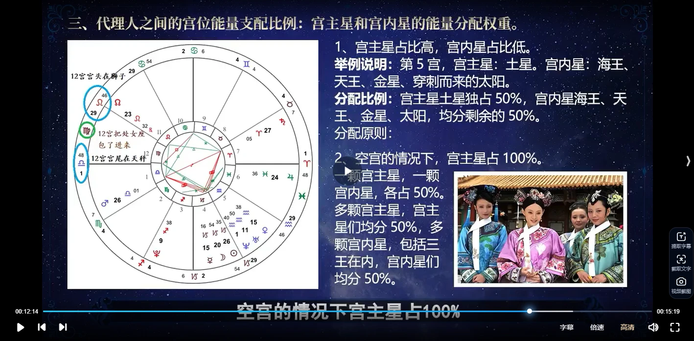 图片[6]_陈安逸《占星格局超车营》（视频25课）_易经玄学资料网