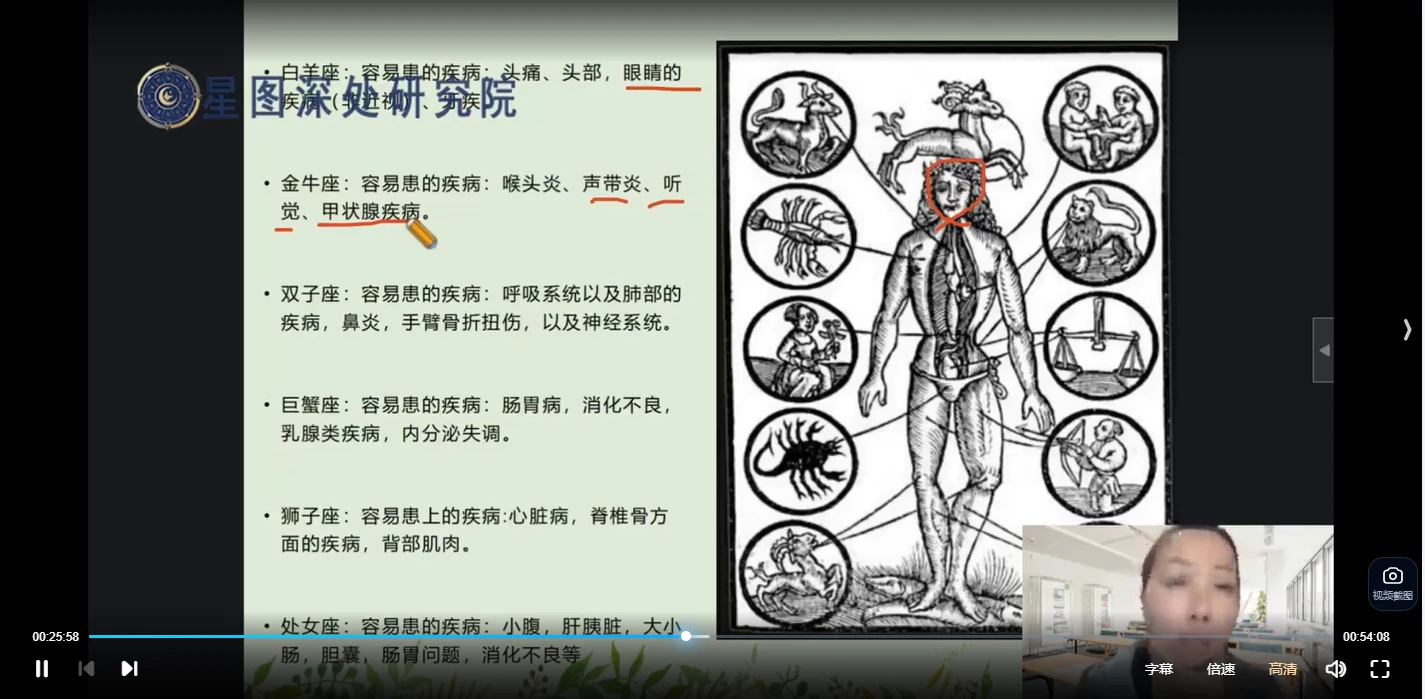 图片[4]_陈安逸-高阶医疗专题课程（视频4课）_易经玄学资料网