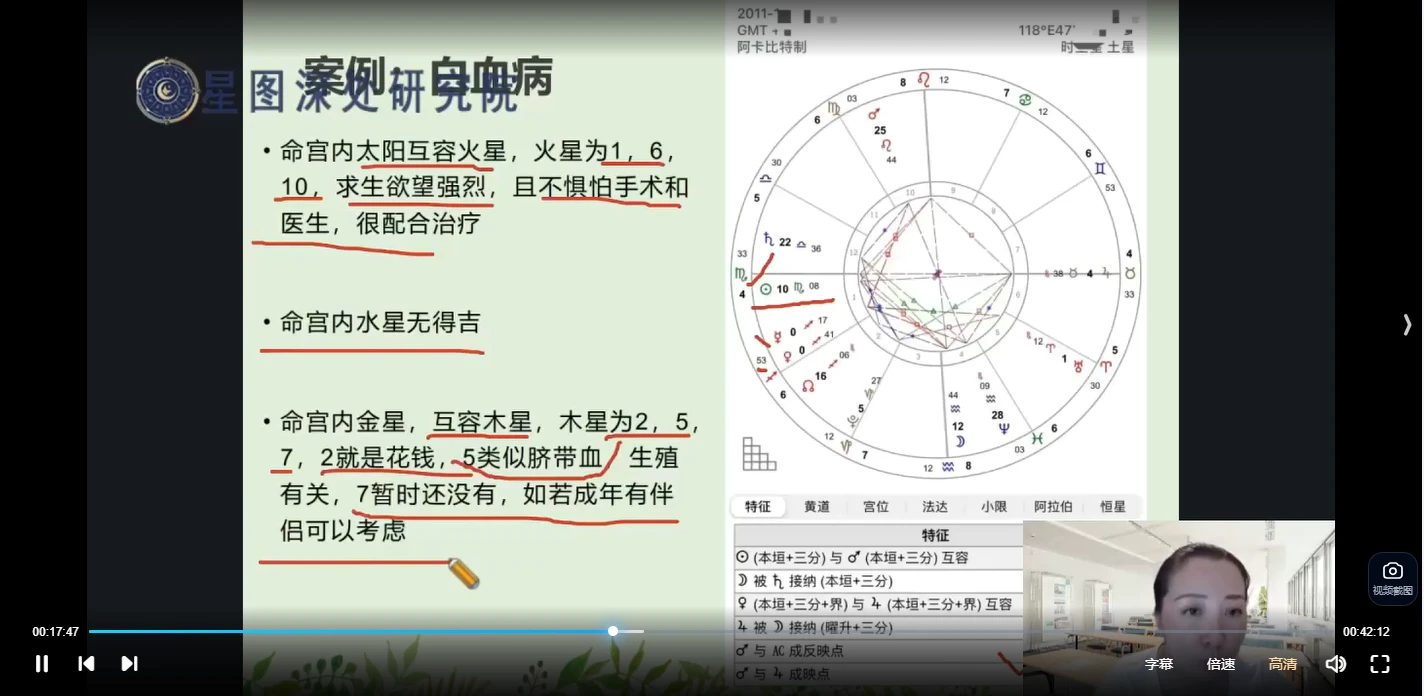 图片[3]_陈安逸2024占星院高阶专题课——医疗占星第四期_易经玄学资料网
