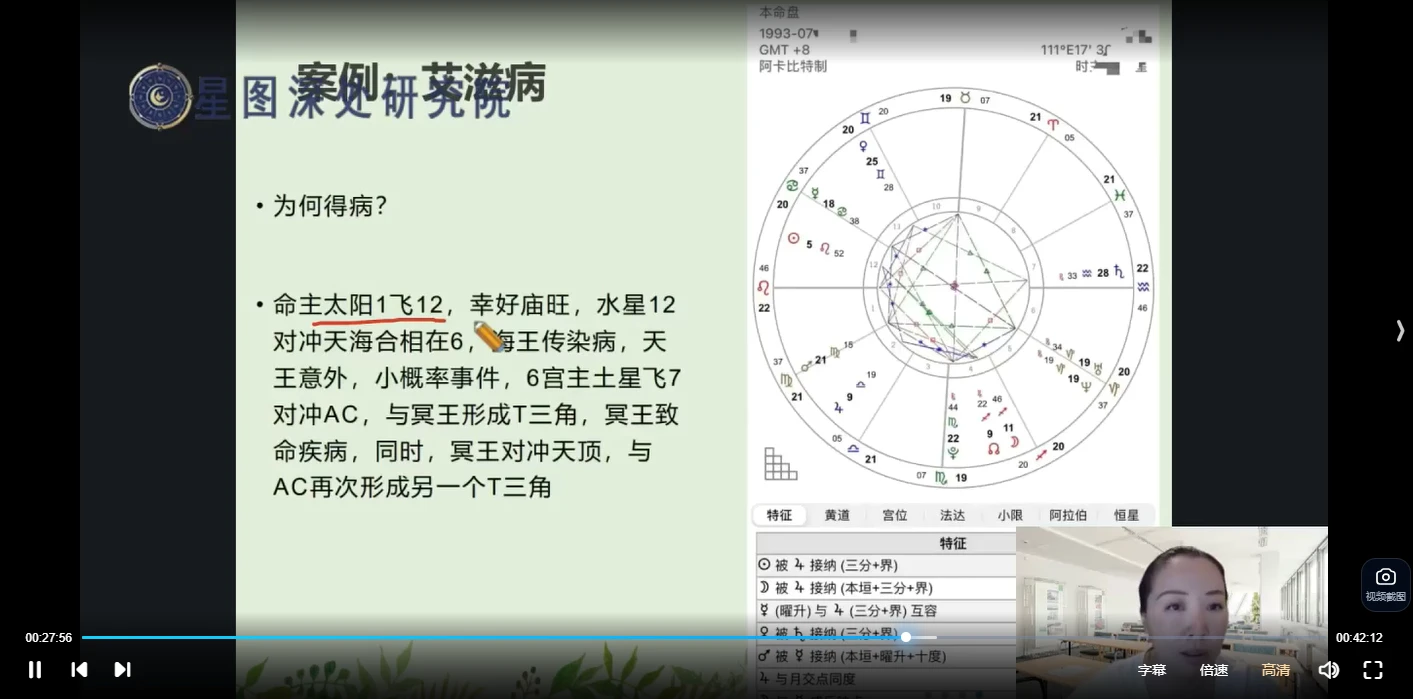 图片[4]_陈安逸2024占星院高阶专题课——医疗占星第四期_易经玄学资料网