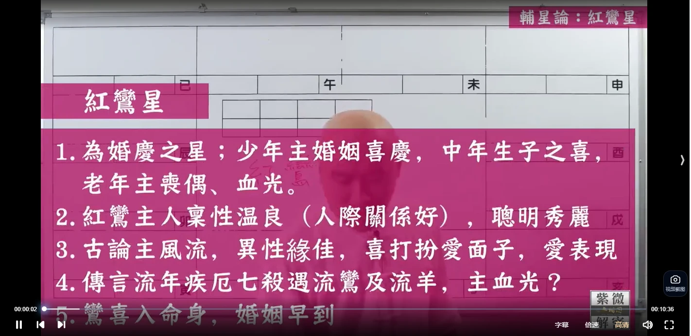 陈明业 紫微初階《乙級星論》视频17集_易经玄学资料网