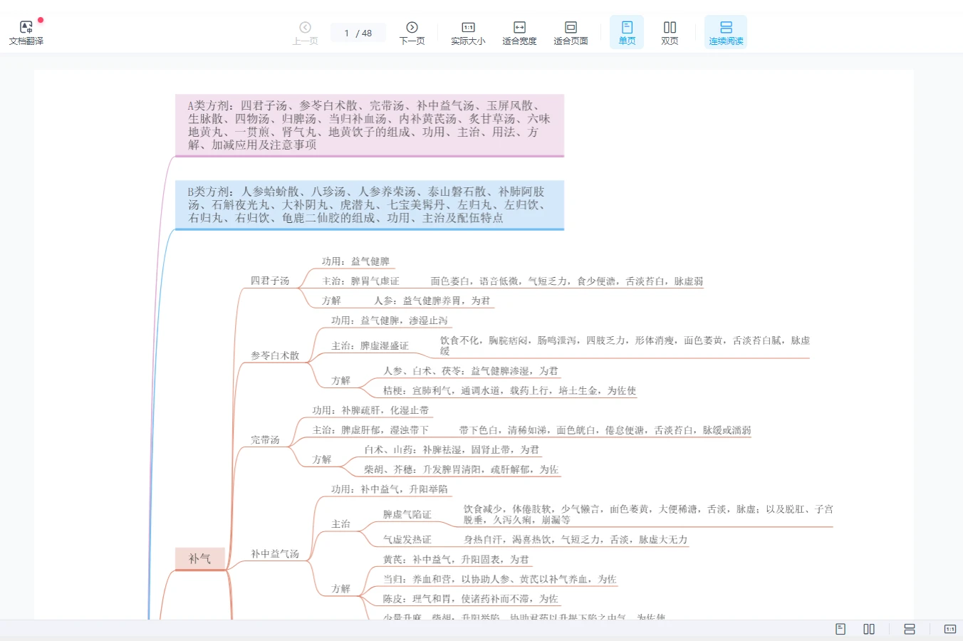 图片[3]_中医考研思维导图（资料8套）_易经玄学资料网