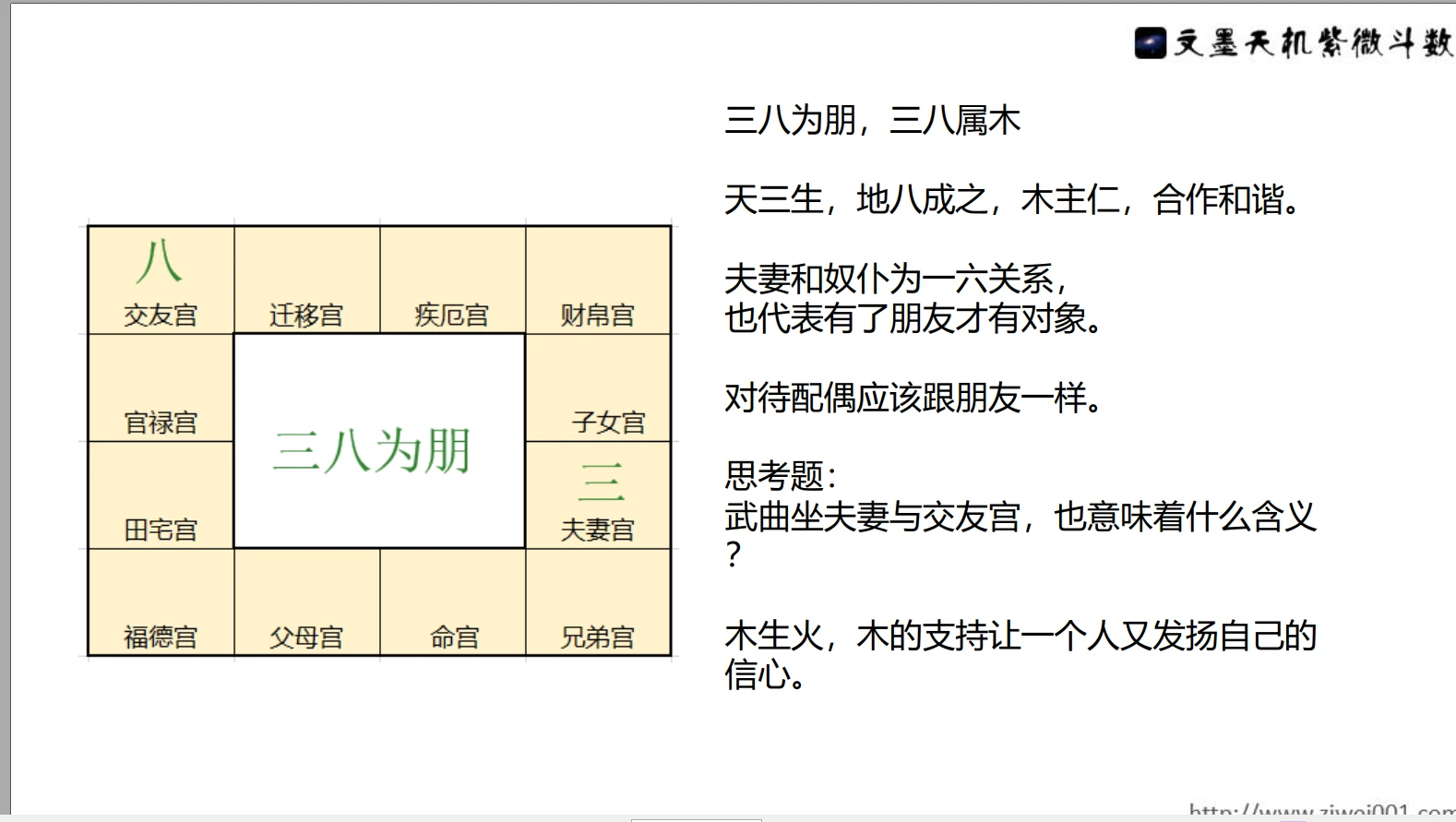 图片[4]_依婷2024紫微斗数《宫法》PPT课件+讲座记录+《叠宫论》_易经玄学资料网