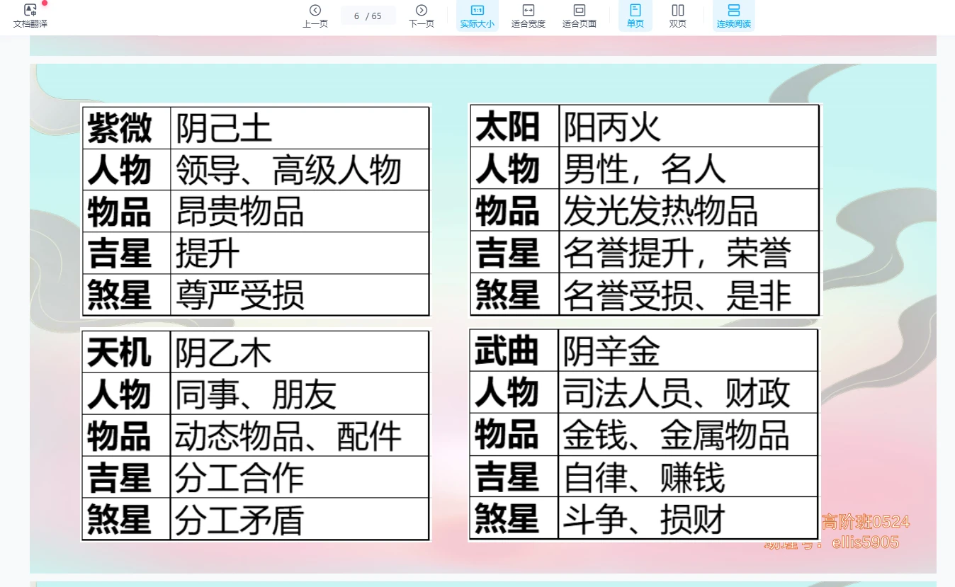 图片[3]_依婷2024紫微斗数课件合集_易经玄学资料网