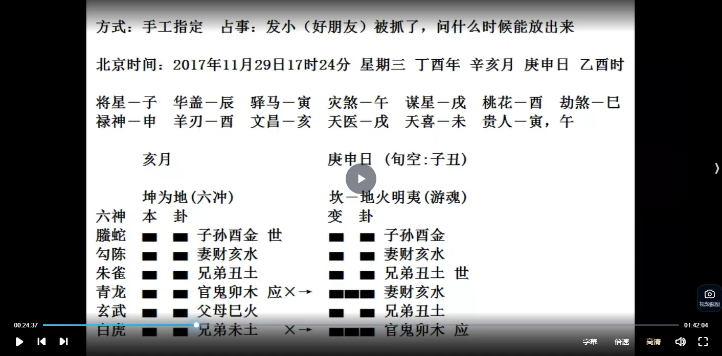图片[4]_朱辰彬2021六爻内部弟子讲课（视频29集）_易经玄学资料网