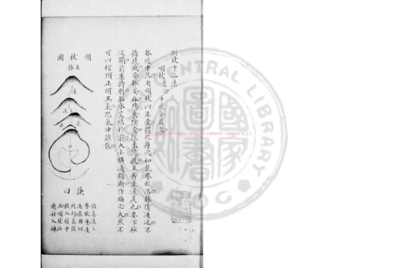 《倒杖十二法_(唐)楊筠松撰_舊鈔本》图片版_易经玄学资料网