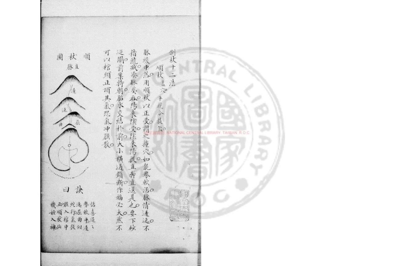 《倒杖十二法_(唐)楊筠松撰_舊鈔本》图片版（45页）_易经玄学资料网