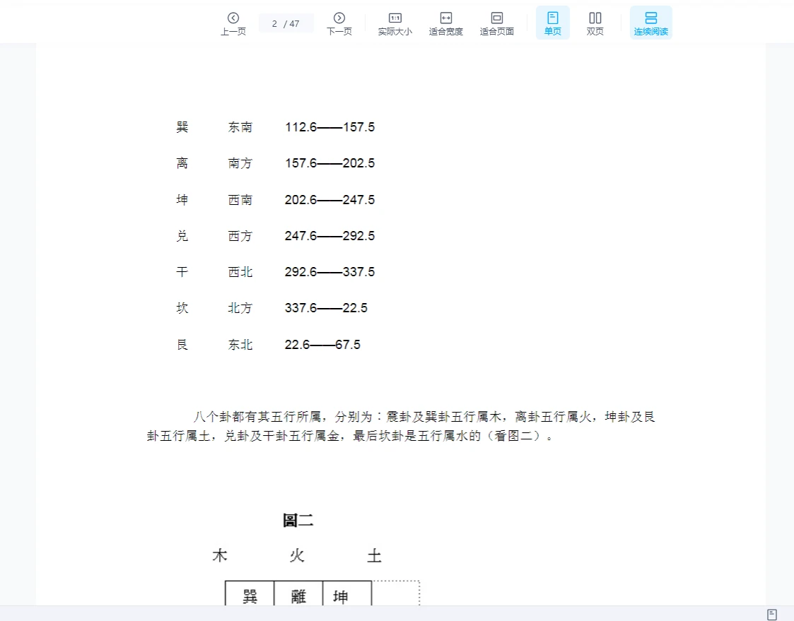 图片[2]_《八卦派风水》PDF电子书（47页）_易经玄学资料网