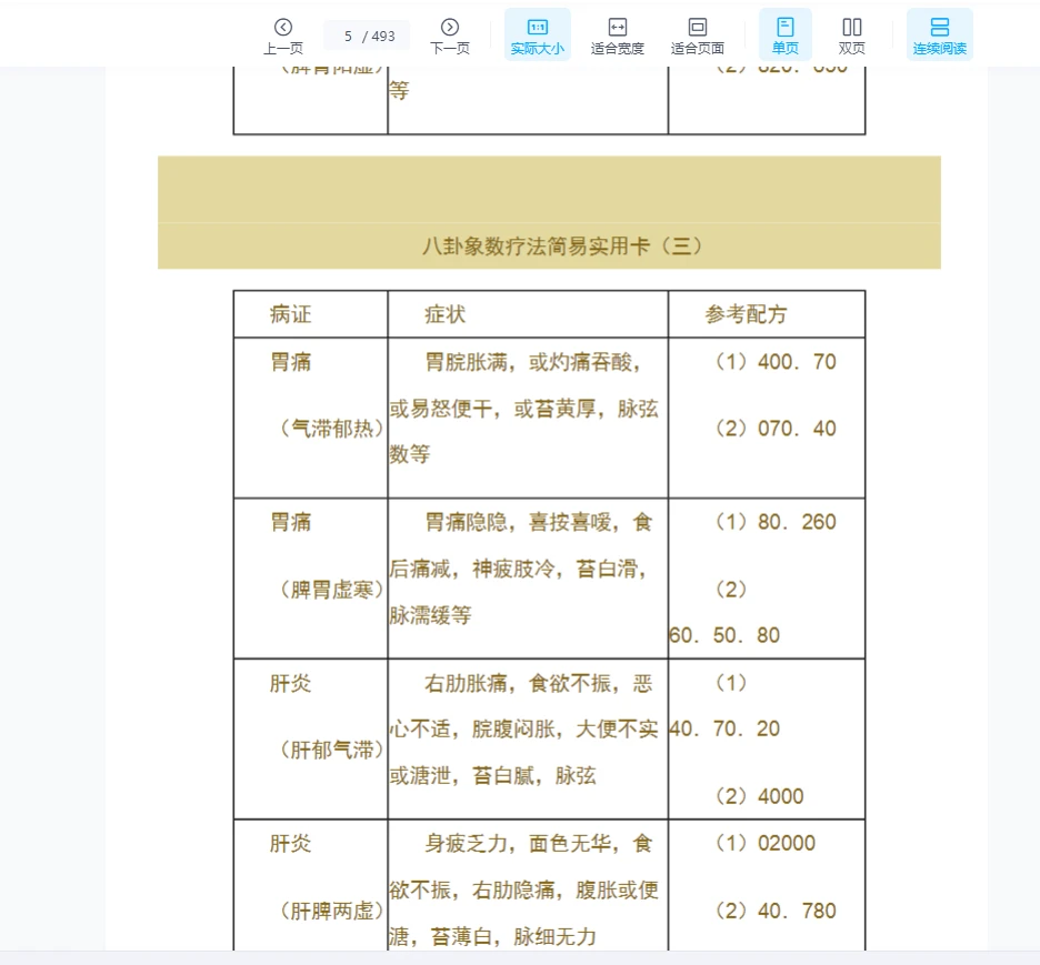 图片[5]_《八卦象数疗法配方大汇总》PDF电子书（493页）_易经玄学资料网