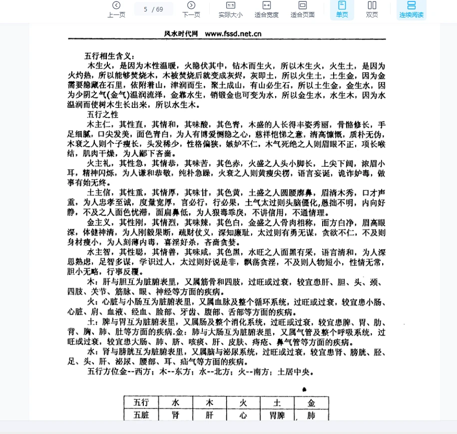 图片[5]_刘朴生八卦《象数风水学》PDF电子书（69页）_易经玄学资料网