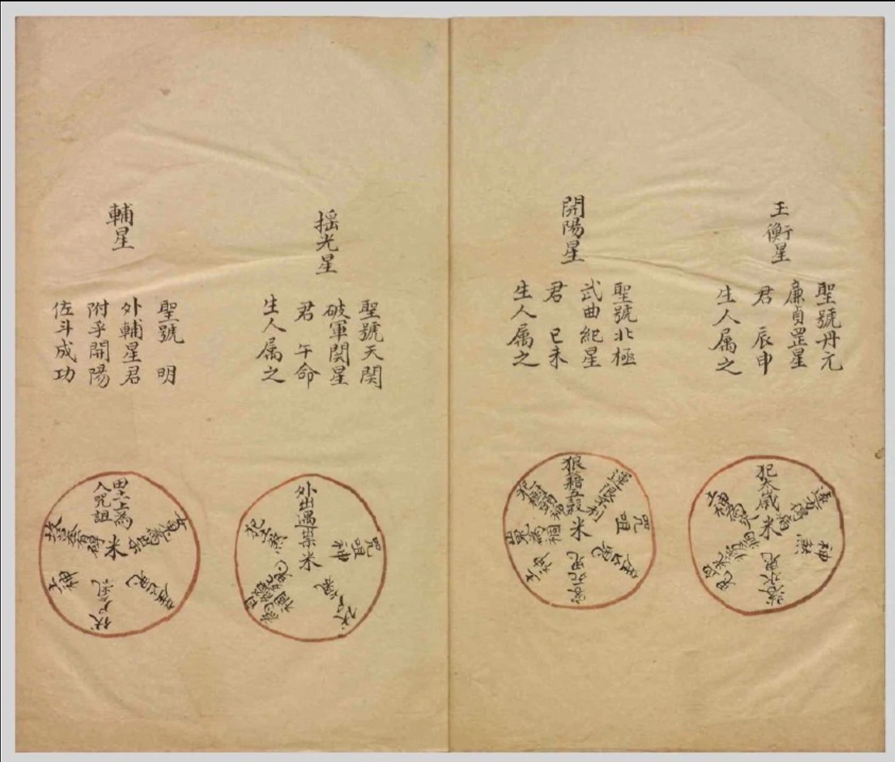 图片[6]_古籍抄本《祝由科》5册PDF合集（1-5册）_易经玄学资料网