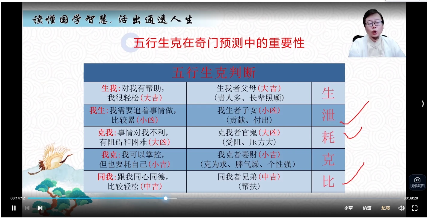 图片[4]_嵩哲老师奇门风水奇门姓名学课程合集（视频73集）_易经玄学资料网