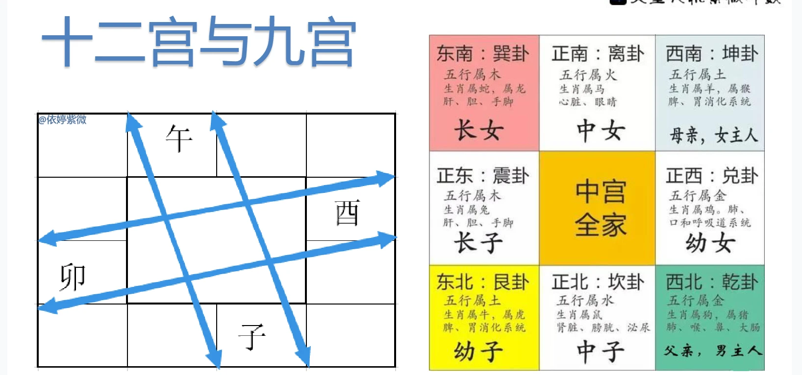 图片[5]_依婷《宫法》讲座记录（3册PDF）_易经玄学资料网