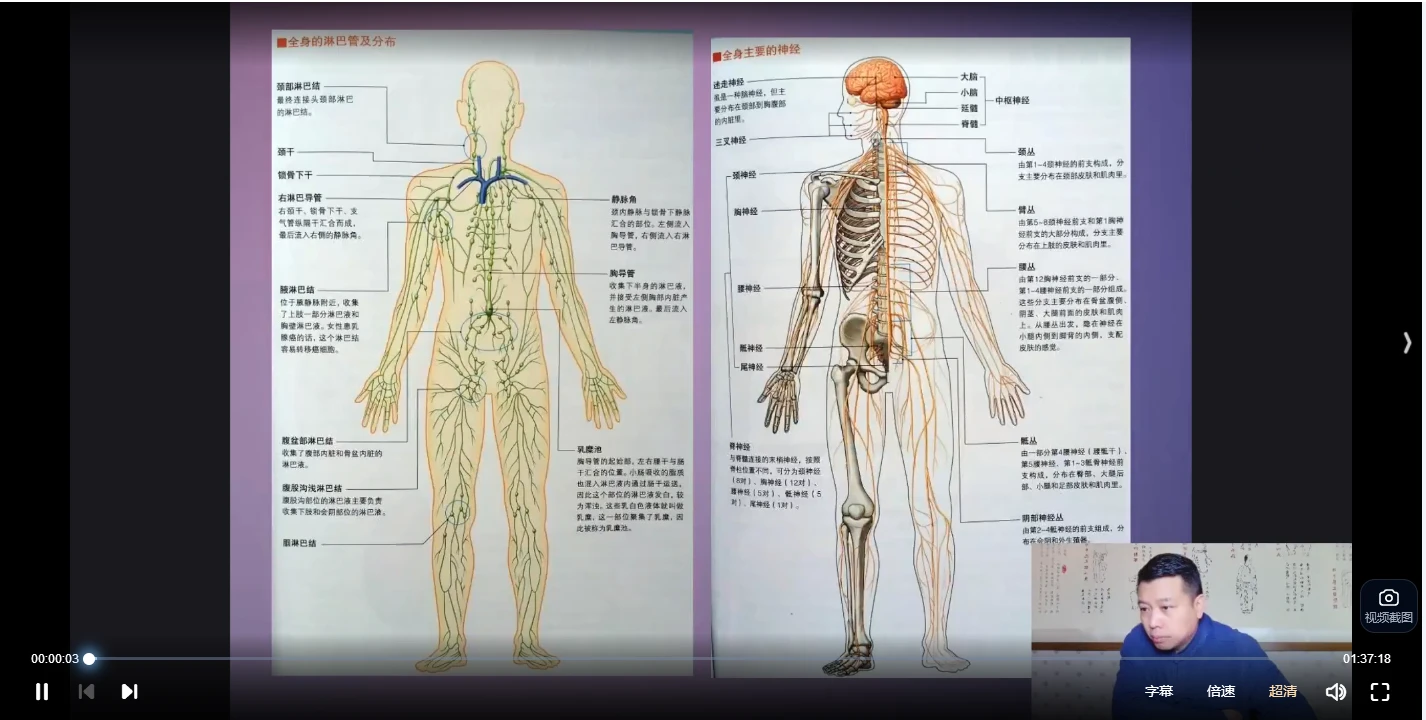 图片[6]_南宗程建丹道真修初中高级课程（46讲）_易经玄学资料网