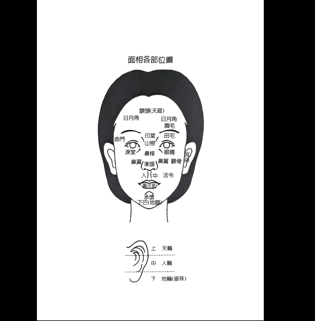 图片[7]_《这种面相的女人你不能不防》PDF电子书（176页）_易经玄学资料网