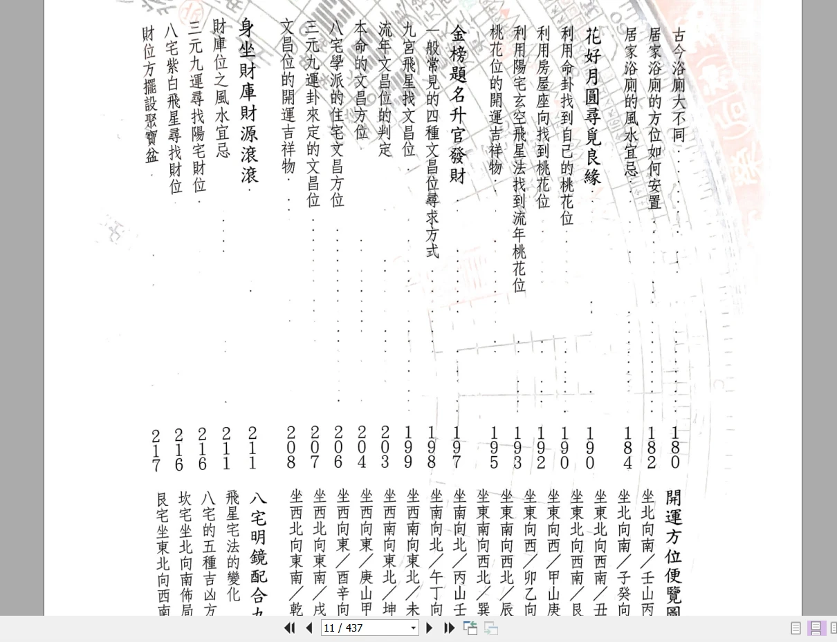 图片[8]_张清渊《阳宅内煞一点就通》PDF（436页）_易经玄学资料网