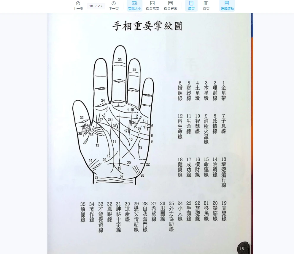 图片[12]_李英才《手相玄机》事业篇PDF（268页）_易经玄学资料网