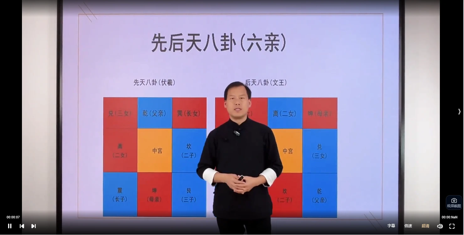 图片[5]_星宇老师《旺财能量环境学》视频12集_易经玄学资料网