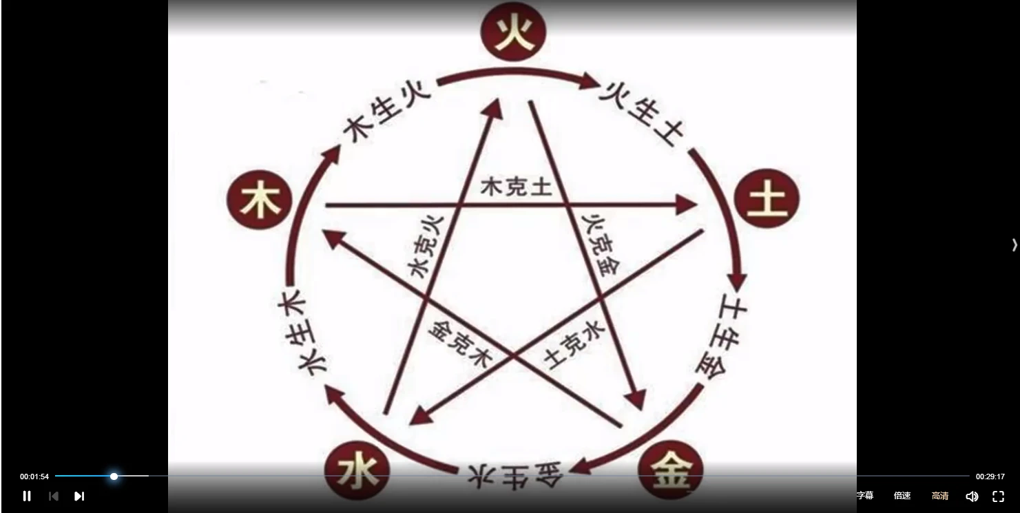 图片[2]_山尘《道家阵法化解班》视频24集_易经玄学资料网