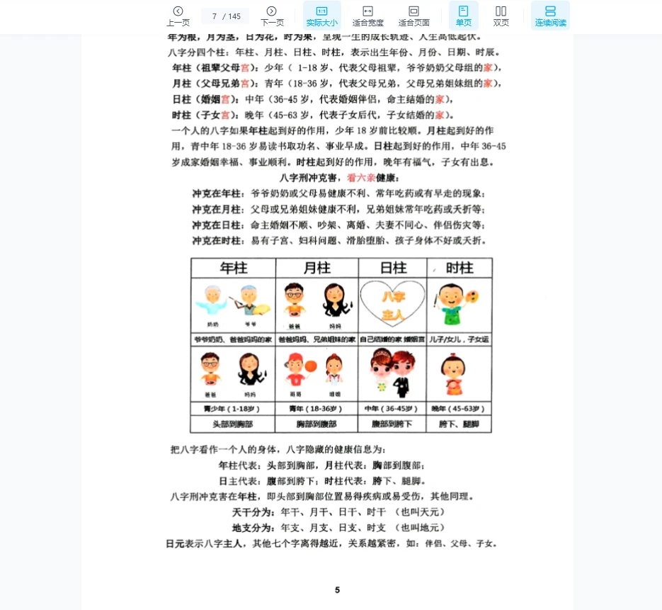 图片[6]_《趣味八字》一看就懂，一学就会（145页）_易经玄学资料网