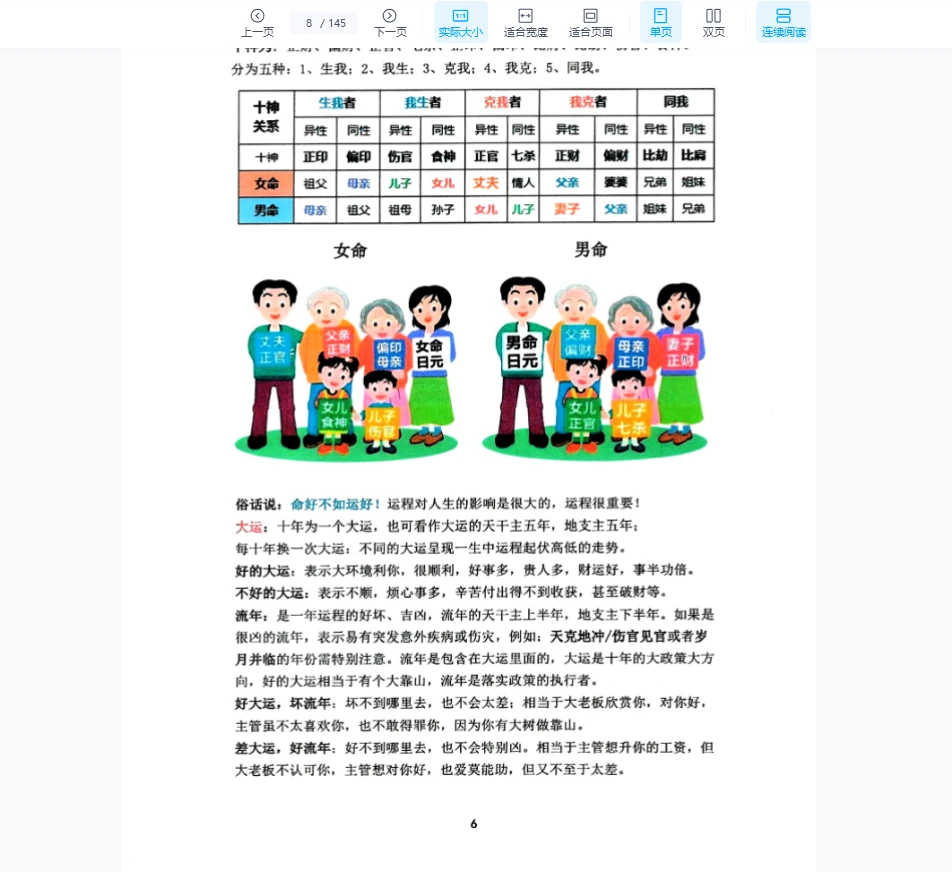 图片[7]_《趣味八字》一看就懂，一学就会（145页）_易经玄学资料网