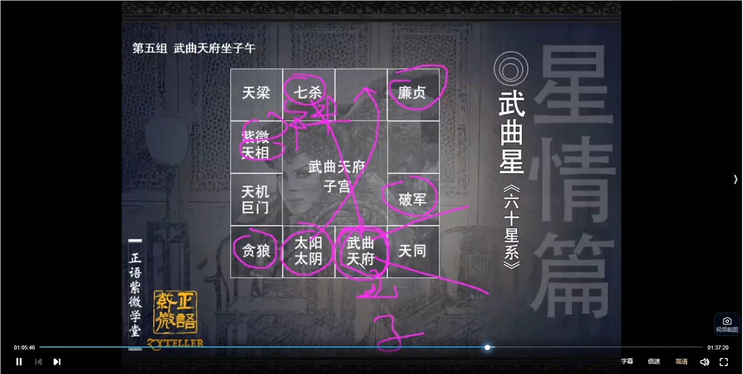 图片[3]_正语紫微-一阶-星曜总论（视频26集）_易经玄学资料网