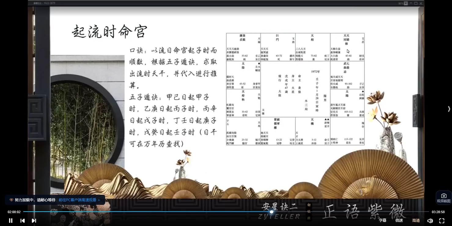 图片[5]_正语紫微-一阶-星曜总论（视频26集）_易经玄学资料网