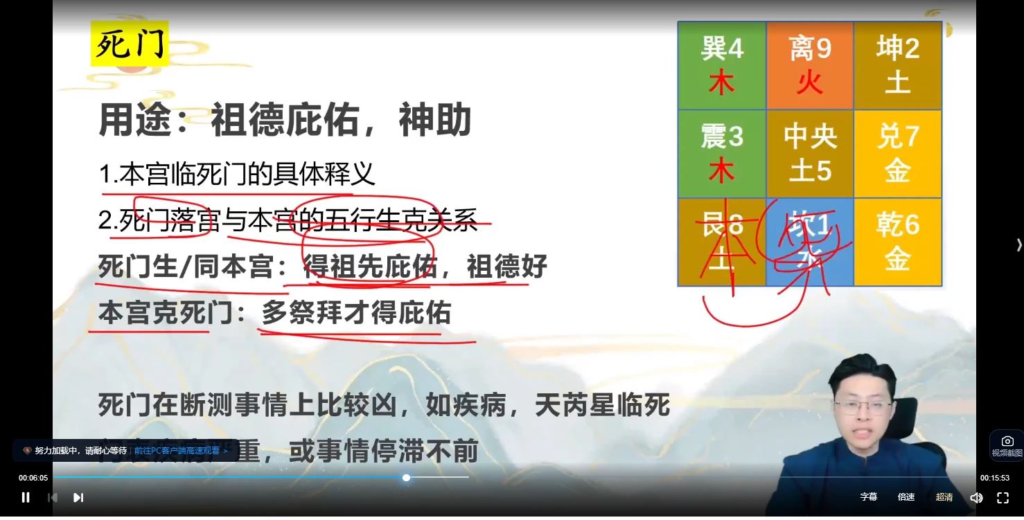 图片[7]_林涵予 阴盘奇门遁甲全阶课（初级、中级、高级）（视频118集）_易经玄学资料网