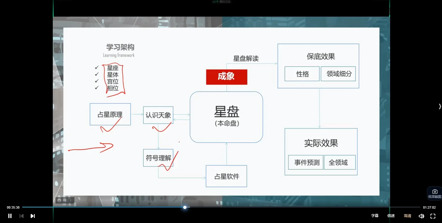 图片[3]_周星棋全套占星课程（初级+进阶+高阶+合盘+推运）（视频66集）_易经玄学资料网
