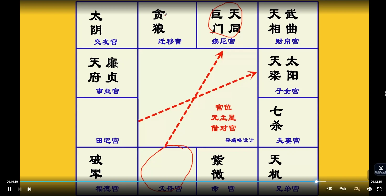 图片[6]_梁瑞峰紫微斗数网络训练营（270集）（6套课程）_易经玄学资料网