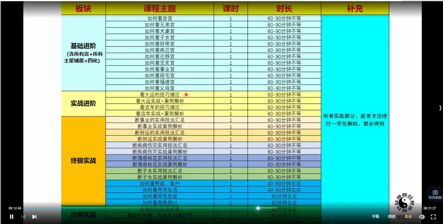 图片[3]_长青阁紫微斗数弟子班课程（视频26集）_易经玄学资料网