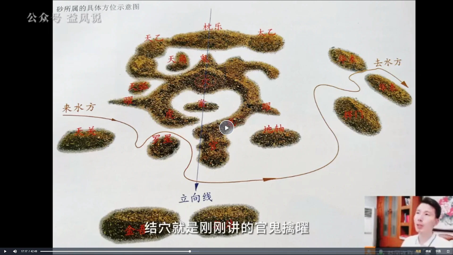 图片[4]_益风说许联斌《地理千金赋》视频9集_易经玄学资料网