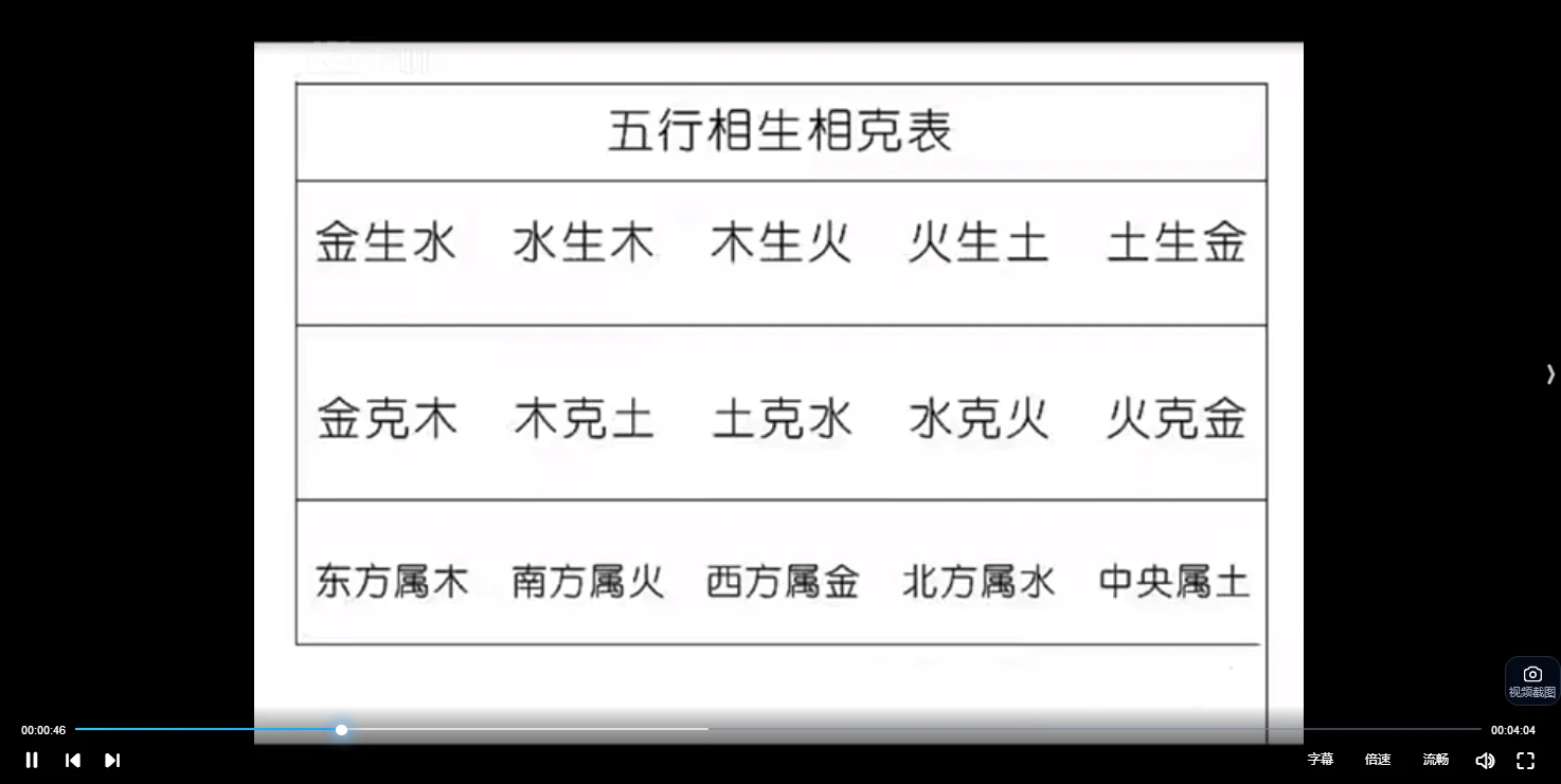 图片[3]_白欣月象运人生微信头像系列课（视频26集）_易经玄学资料网