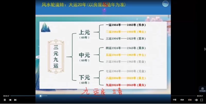 梅花五瓣开2025流年风水专班_易经玄学资料网