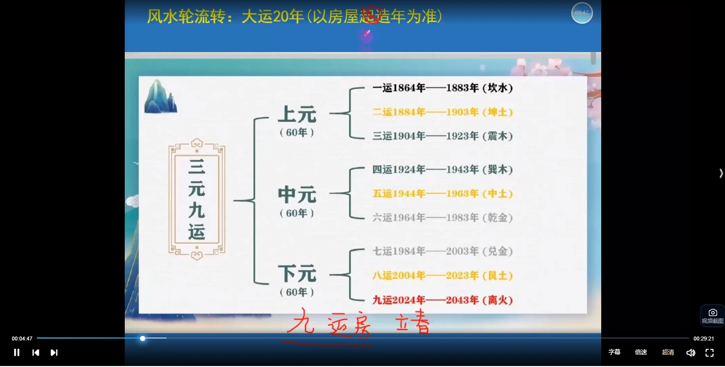 梅花五瓣开2025流年风水专班（视频13集）_易经玄学资料网