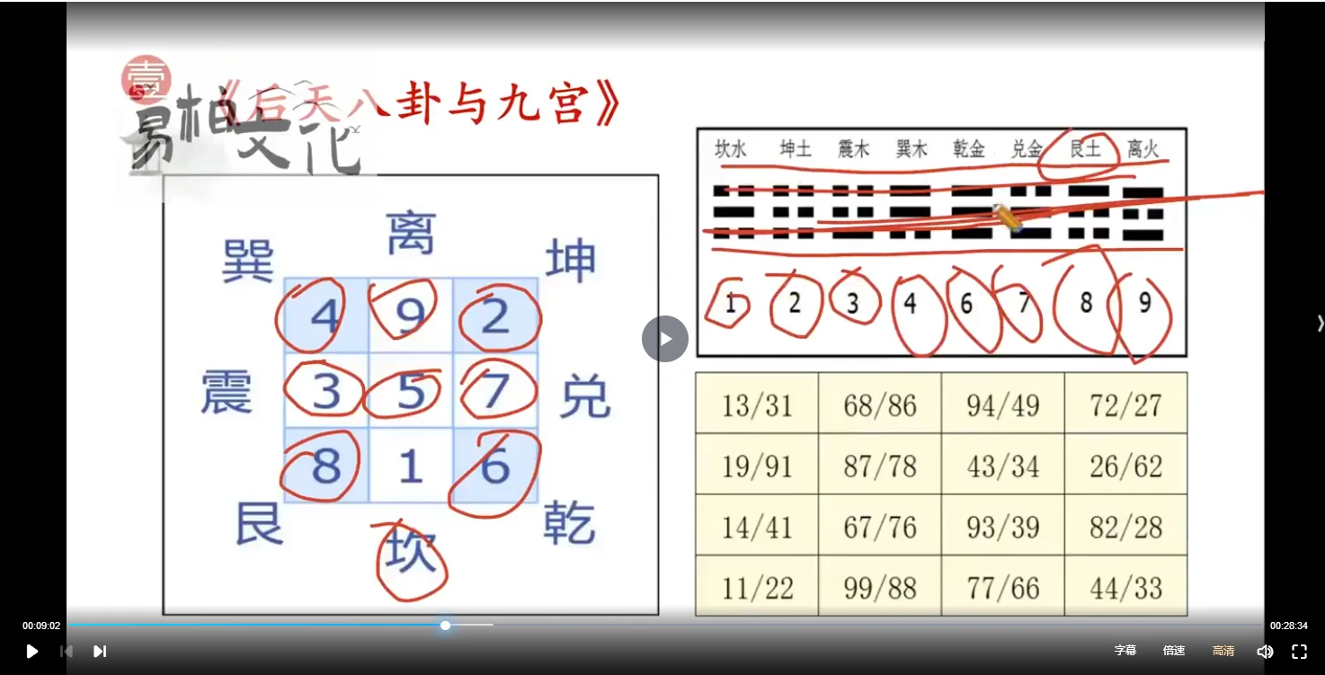 图片[3]_易柏 一秒断吉凶+面相识人+环境风水（视频9集）_易经玄学资料网