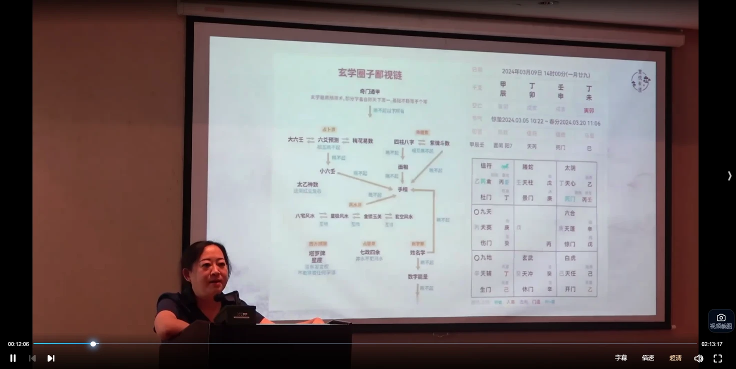 图片[3]_黎荔教授亲授《奇门遁甲》传承：领你探索皇家秘术（视频14集）_易经玄学资料网