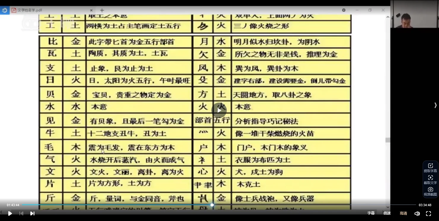图片[2]_米妙多姓名学（视频8集）_易经玄学资料网