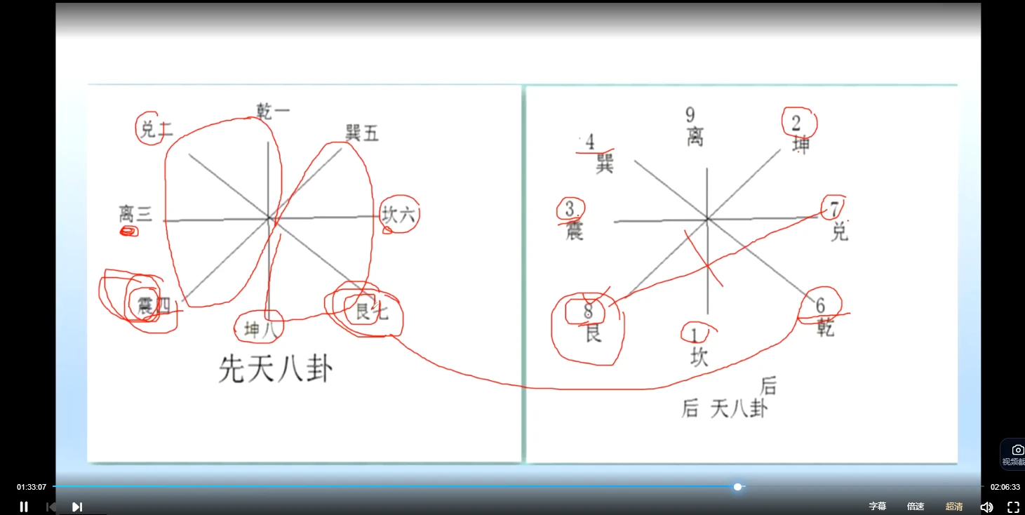 图片[3]_绍邵钧《风水弟子班》视频17集_易经玄学资料网