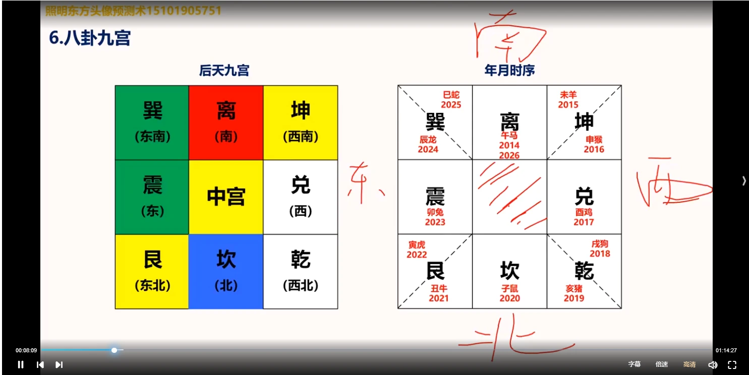图片[5]_照明居士《人文环境学高级班视频》 （视频23集）_易经玄学资料网