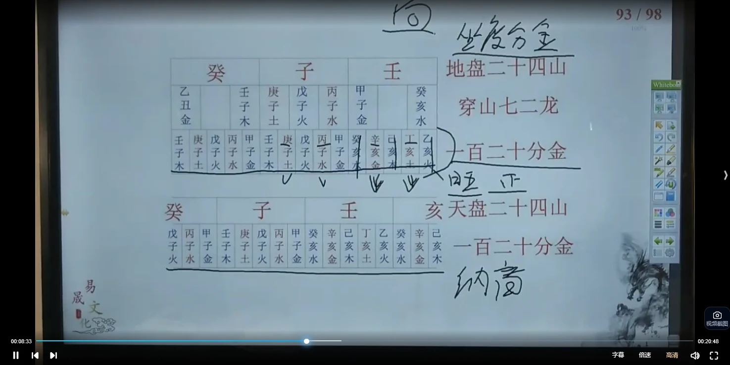图片[6]_易晟老师-罗盘使用教程（视频21集）_易经玄学资料网