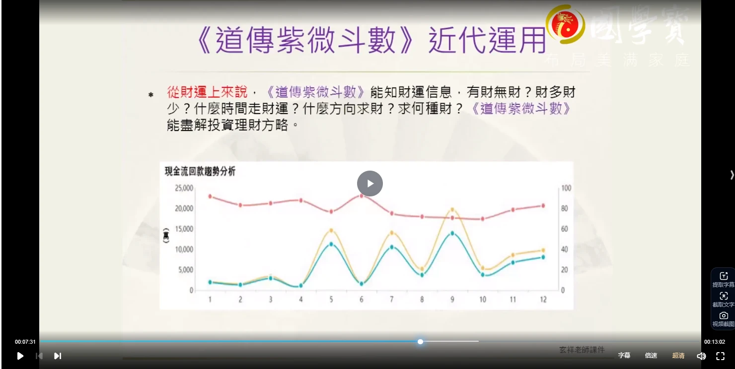 图片[3]_李孟谦《道传紫微斗数》初阶班+中极班合集（视频56集）_易经玄学资料网