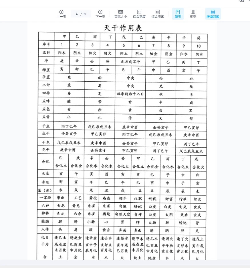 图片[4]_八字速查表（龚名山编著）现代（88页）_易经玄学资料网