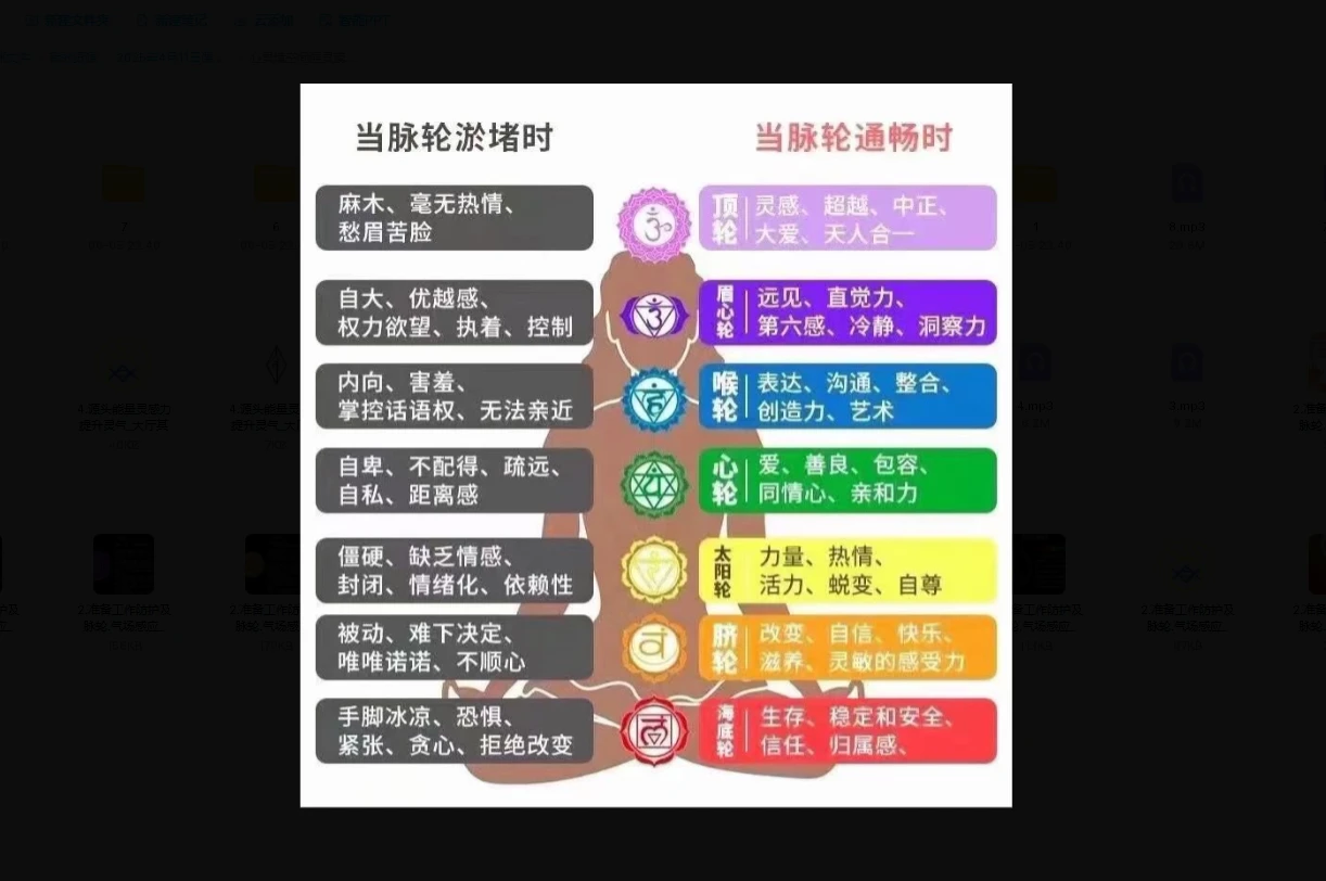 脉轮-心灵境空间通灵读心植入干预（音频课程）_易经玄学资料网