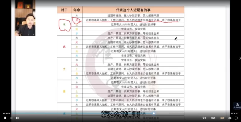 黄耀瑾《四柱预测高级课》（视频40集）_易经玄学资料网