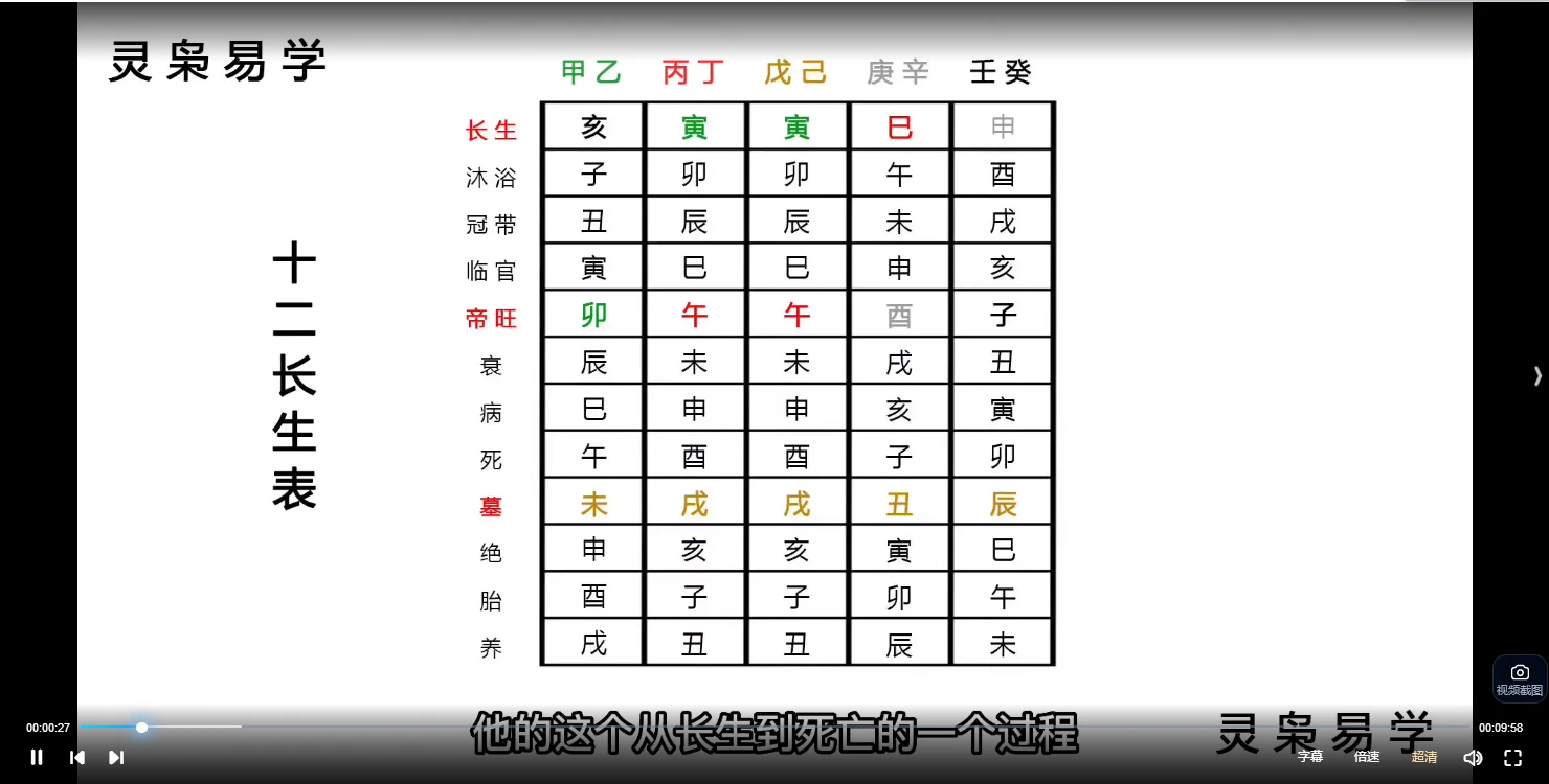 图片[9]_灵枭八字新版全集+洪丕谟中国古代算命术（视频152集+PDF电子书）_易经玄学资料网